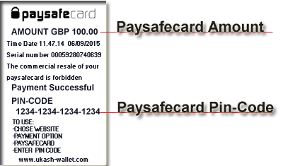 What is Paysafecard pin-code? Where can I buy a Paysafecard voucher?